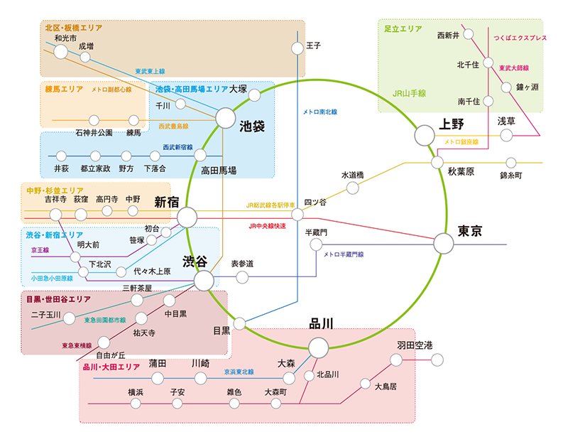 東京での利便性