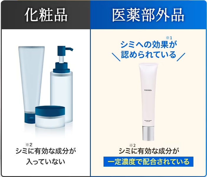 ビハクシアと他との違い