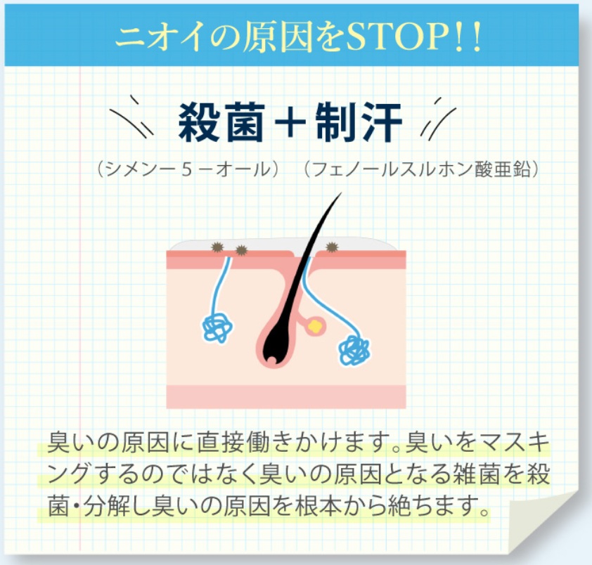 ニオイの原因をSTOP