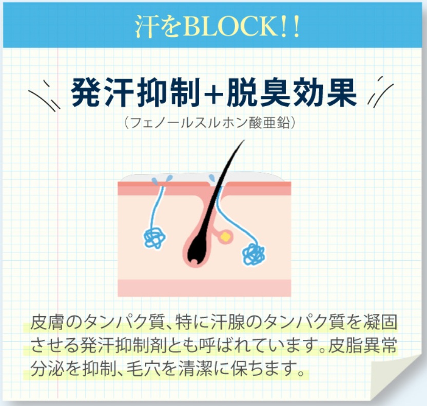 汗をブロック